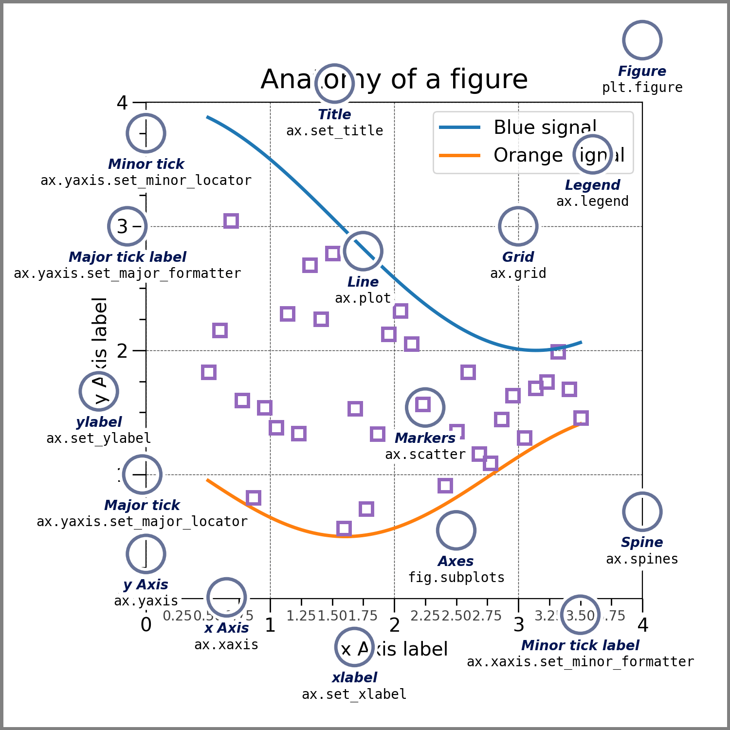 Estudos em Python - 4 Grando os Mapas